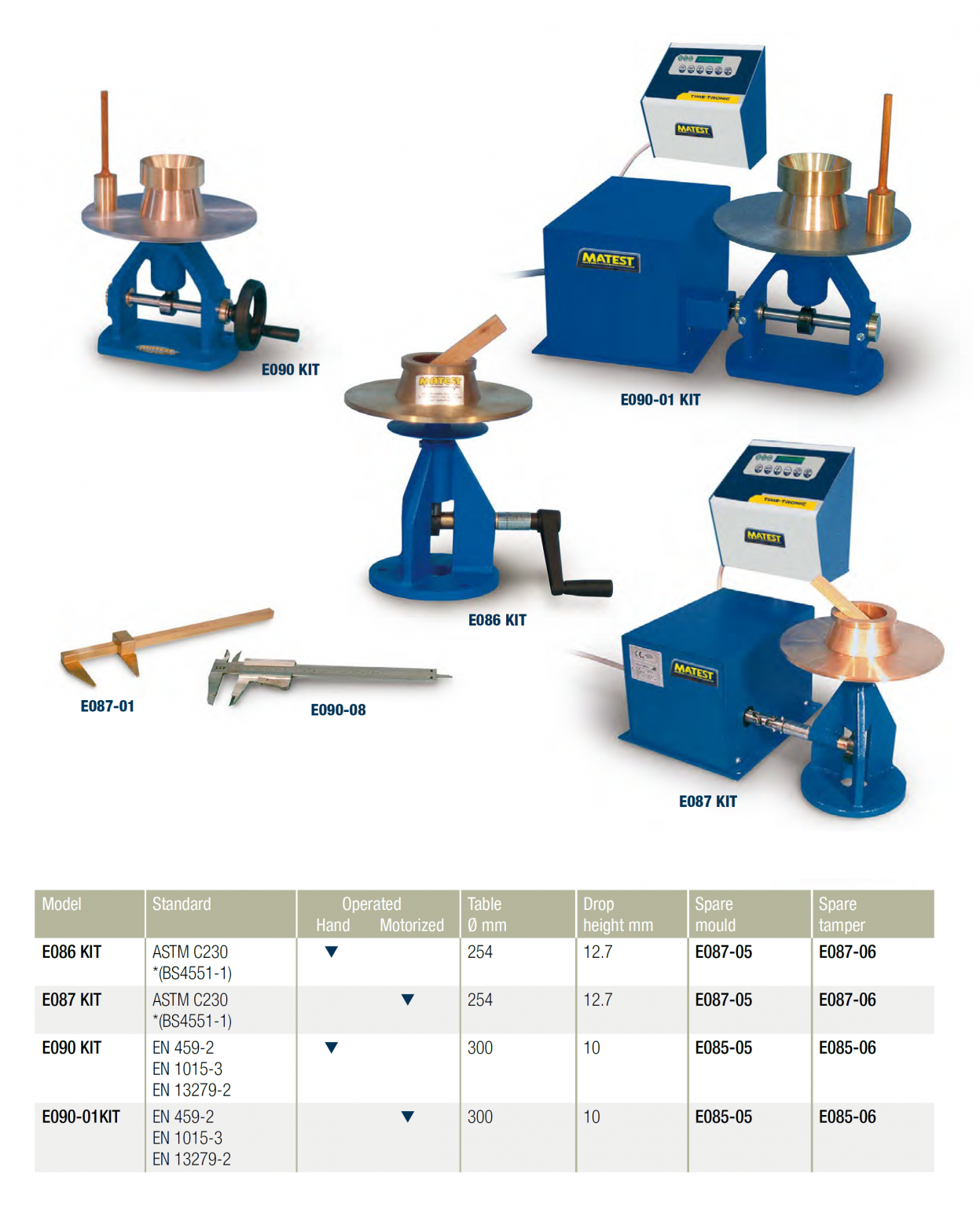 FLOW TABLES FOR FLOW AND WORKABILITY TESTS OF MORTAR AND LIME Jet