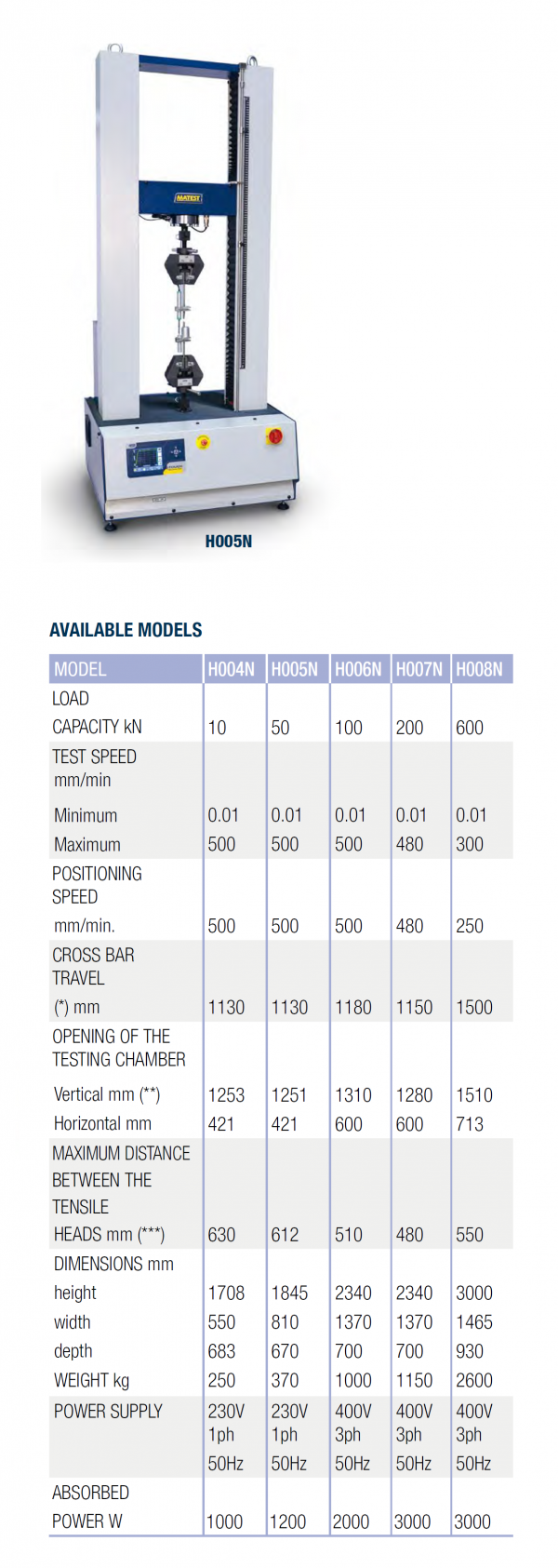 SERVO-CONTROLLED ELECTROMECHANICAL UNIVERSAL TESTING MACHINE – Jet ...